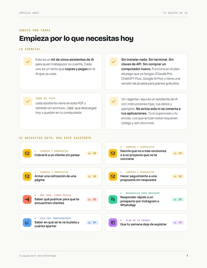 Pág. 1 del kit: Índice por tarea