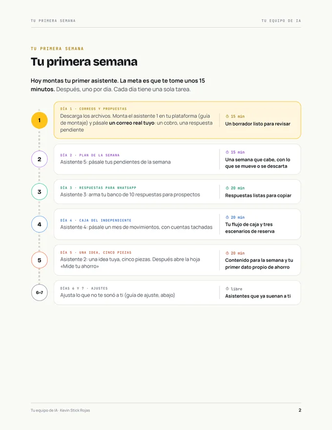 Pág. 2 del kit: Tu primera semana
